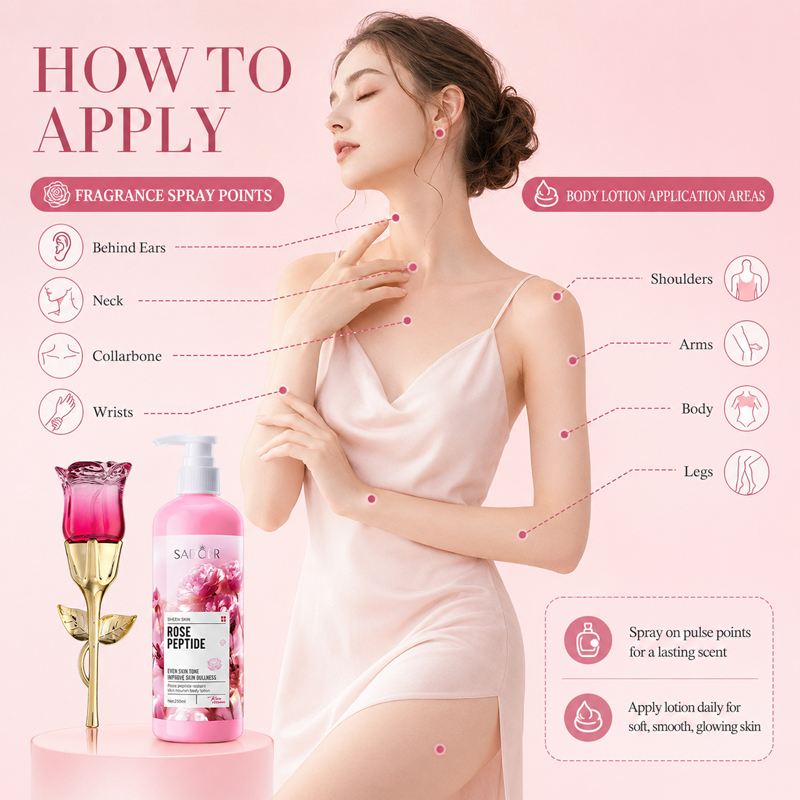 مجموعة عطر الورد ولوشن الجسم ل - مراجعة Perfume Fragrance Moisturizer وسعره