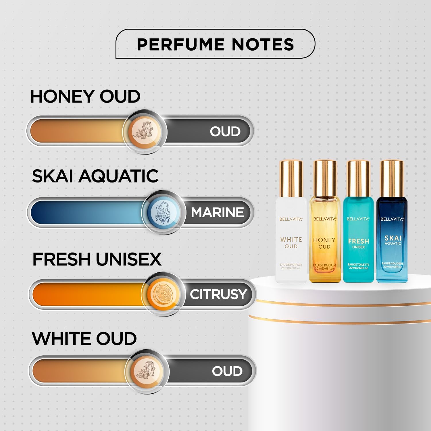 مجموعة هدايا عطر بيلا فيتا الف - مراجعة Perfume Luxury Fragrance وسعره